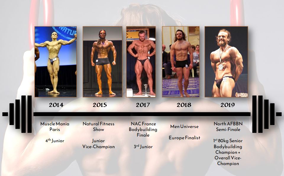 hersovyac natural bodybuilder champion