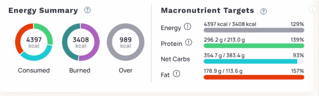 My bodybuilding diet strength and health macros
