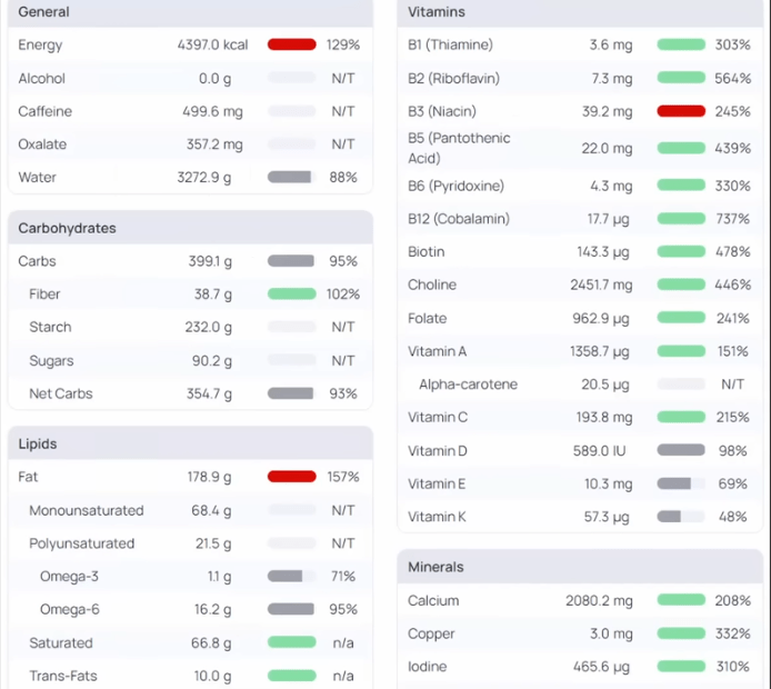 My diet bodybuilding strength and health micronutrients